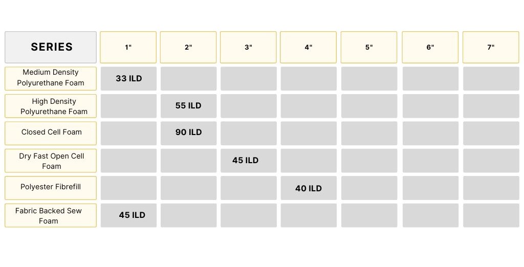 The Best Upholstery Foam for Couch Cushions (Top 5 Compared)