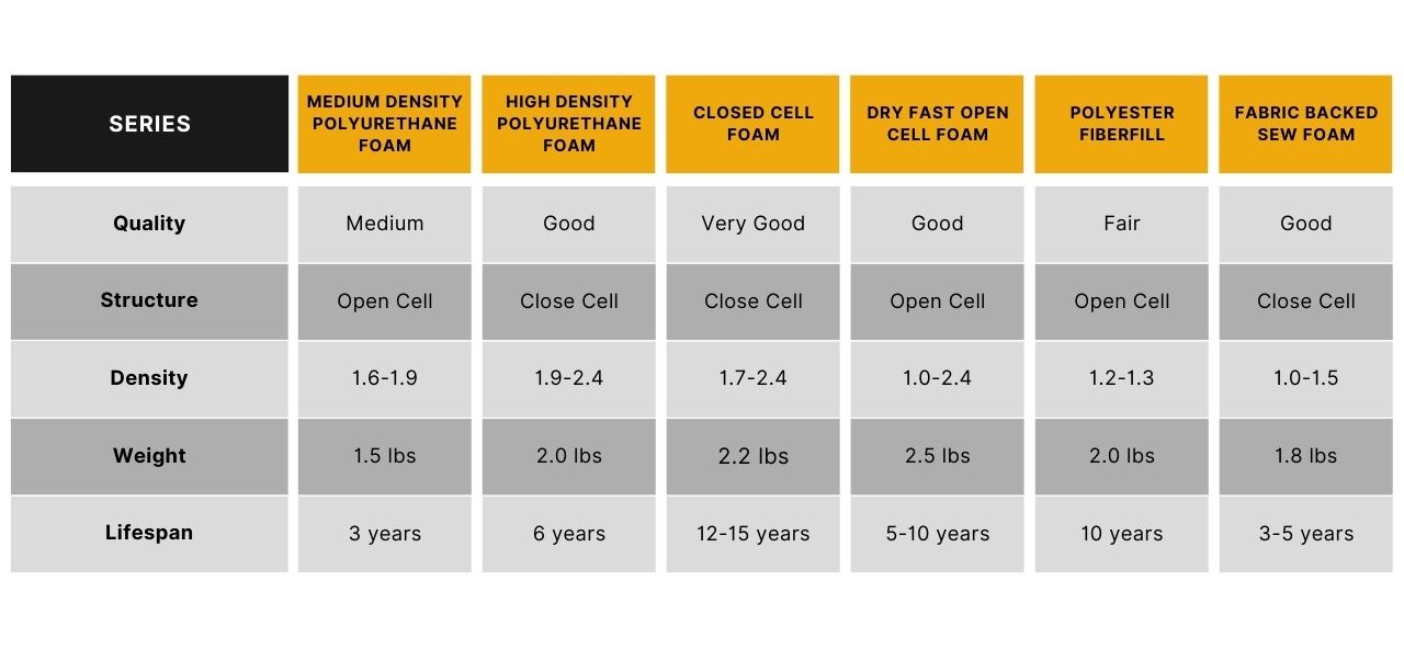 The Best Upholstery Foam for Couch Cushions (Top 5 Compared)