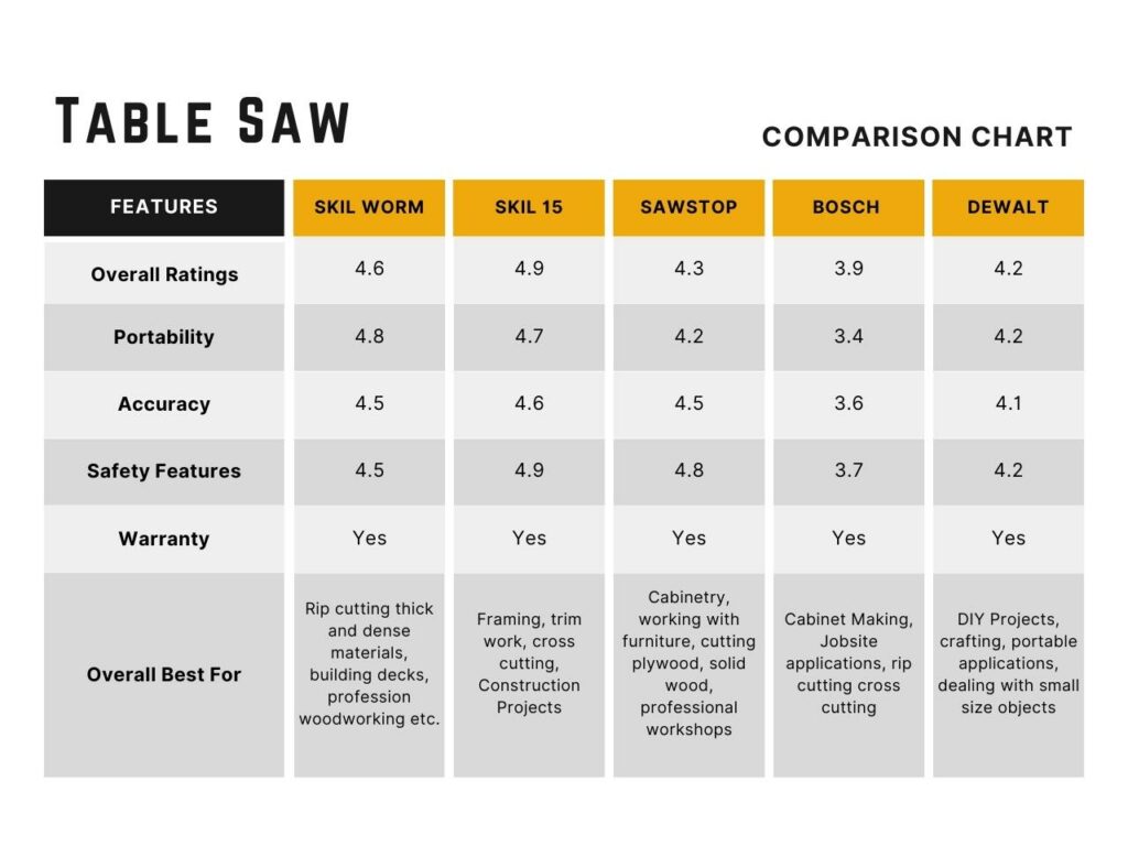 best table saws comparison chart