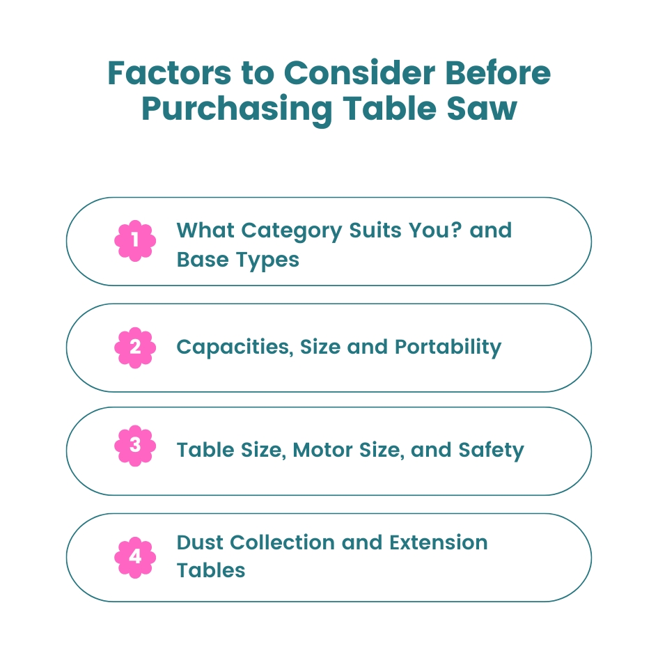 factors to consider before purchasing table saw